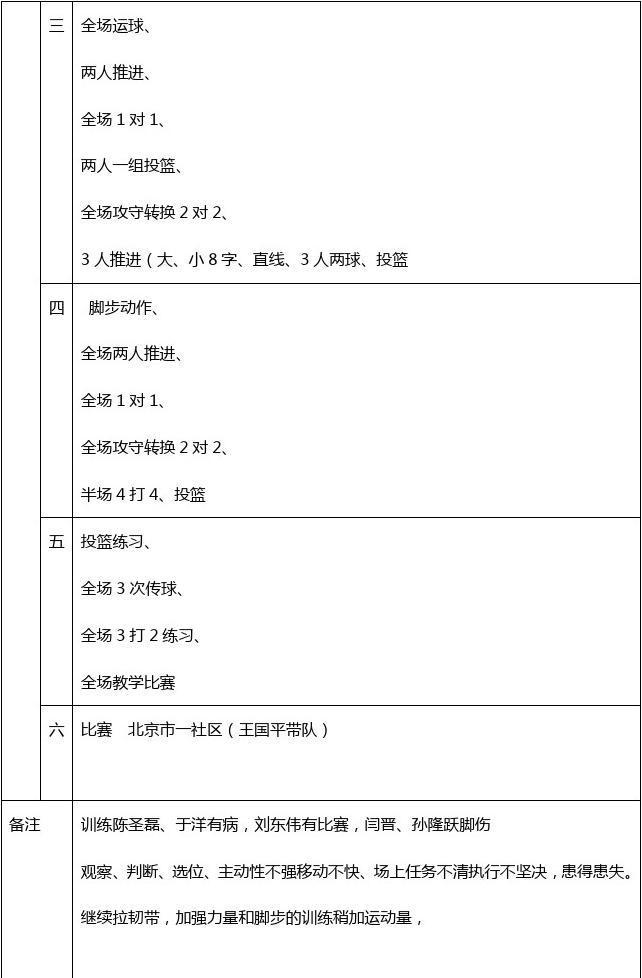 职工篮球比赛训练计划